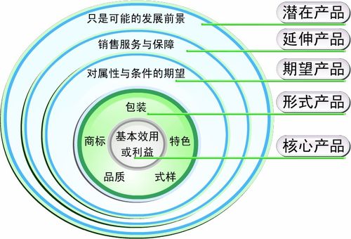 為互聯網產品號脈 互聯網銷售困境與破局之道